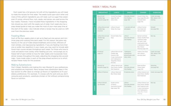 Keto After 50 Weight-Loss Plan: 28-Day Ketogenic Diet Plan for a Slimmer, Healthier You