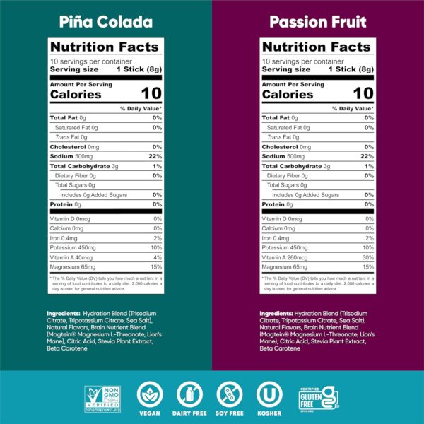 IQMIX Sugar Free Electrolytes Powder Packets - Hydration Supplement Drink Mix with Keto Electrolytes, Lions Mane, Magnesium L-Threonate, and Potassium Citrate - New Tropical Variety Pack (20 Count)