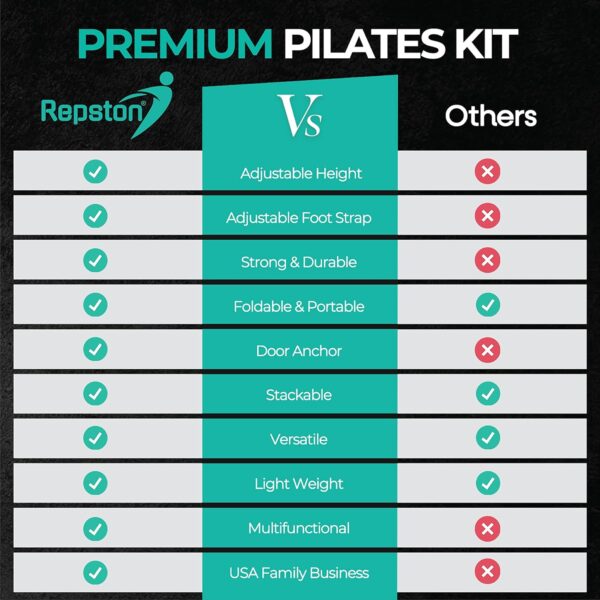 Pilates Bar Kit with Resistance Bands - Home Gym Equipment - Workout Equipment for Women and Men - Pilates Equipment with Adjustable Resistance Bands