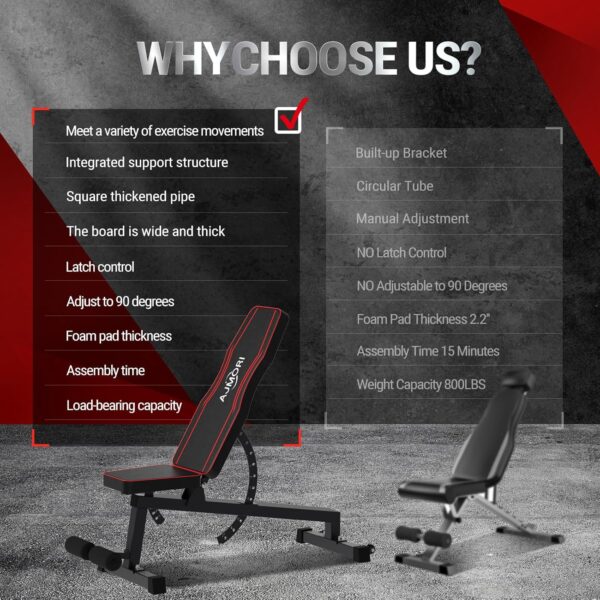 Weight Bench,Adjustable Workout Bench for Home Gym with 1200 LBS,Adjustable Back and Seat Exercise Incline for Full-Body Strength Training