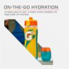 Gatorade Gx Hydration System, Non-Slip Gx Squeeze Bottles Or Gx Sports Drink Concentrate Pods - 4 count (Pack of 6)