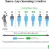 Herbal Clean - QTabs Same-Day Detox, Portable and Discreet, 10 Tablets