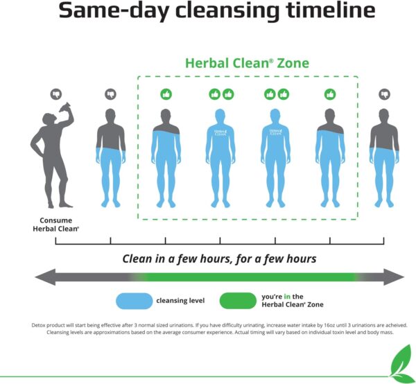 Herbal Clean - QTabs Same-Day Detox, Portable and Discreet, 10 Tablets