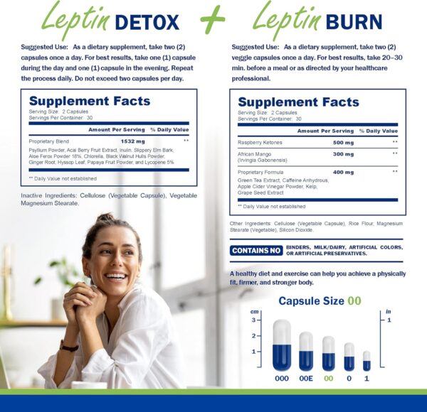 Power By Naturals Leptin Detox & Leptin Burn Supplements | Natural Weight Loss, Appetite Suppressant, Metabolism Booster & Digestive Support | Thermogenic Fat Burner | 60 Count