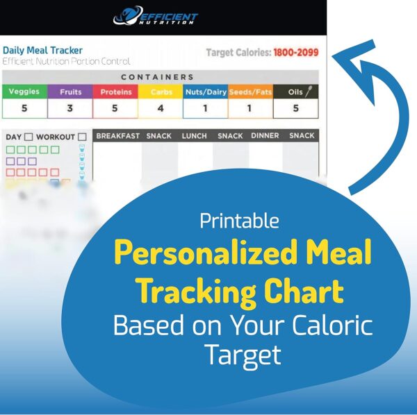 Portion Control Containers DELUXE Kit (14-Piece) with COMPLETE GUIDE + 21 DAY PLANNER + RECIPE eBOOK BPA FREE Color Coded Meal Prep System for Diet and Weight Loss