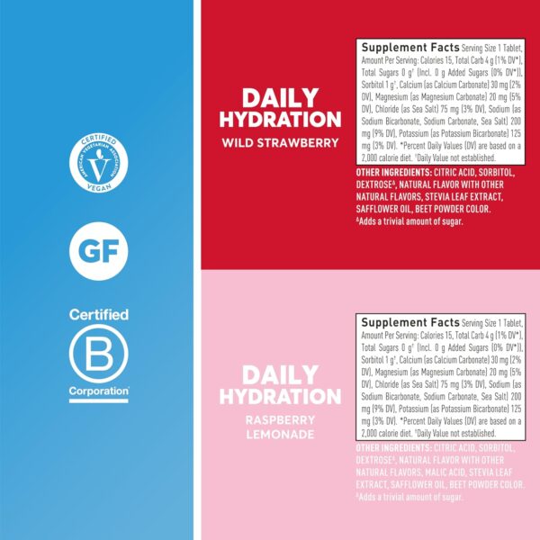 Nuun Hydration Daily, Wellness Electrolyte Tablets, Mixed Berry, No Sugar, 5 Essential Electrolytes for Hydration, Vegan, Gluten Free, 4 Pack (40 Servings)