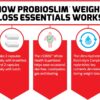 FORCE FACTOR ProbioSlim Weight Loss Essentials Complete Daily Digestive Health and Weight Loss Probiotic Supplement for Women and Men with Electrolytes and Green Tea Extract, 120 Capsules