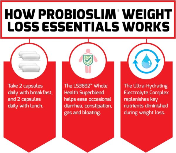 FORCE FACTOR ProbioSlim Weight Loss Essentials Complete Daily Digestive Health and Weight Loss Probiotic Supplement for Women and Men with Electrolytes and Green Tea Extract, 120 Capsules
