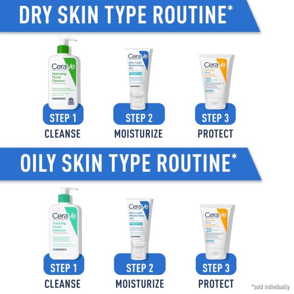 CeraVe Ultra-Light Moisturizing Gel, Hydrating Gel Face Moisturizer with Ceramides, Niacinamide, Hyaluronic Acid, Fragrance Free, Oil-Free, Weightless Mattifying Moisturizer, 1.75 FL Oz