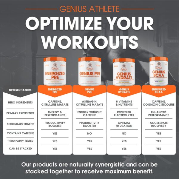 Genius Energized Pre Workout Powder, Sour Peach Rings - Caffeine Infused Pre-Workout Booster Supplement with Beta Alanine & Alpha GPC - No Artificial Sweetener or Dyes – 200mg Caffeine