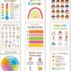 9 Calming Corner Posters, Feelings Chart for Kids, Calm Down Corner Mental Health Posters, Preschool Classroom Educational Poster Emotions Chart Coping Skills, Wall Art Decoration Mood Calming Sticker