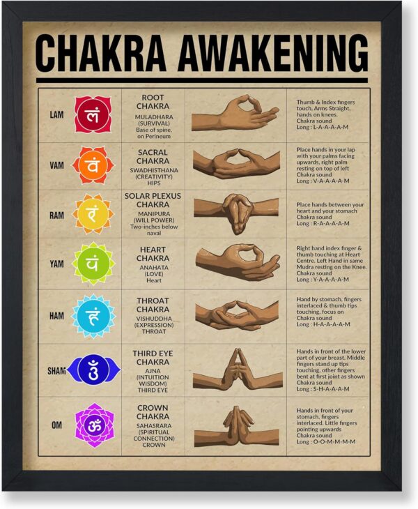 Poster Master Chakra Awakening Poster - Chakra Print - Meditation Art - Positive Body Energy Art - Gift for Men & Women - Decor for Bedroom, Living Room, Gym or Yoga Studio - 11x14 UNFRAMED Wall Art