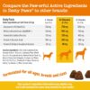 Zesty Paws Hip and Joint Supplement for Dogs - Glucosamine with Chondroitin, MSM, Vitamins C and E Dog Joint Relief - Mobility Bites Bacon – 90 Count
