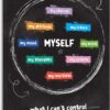 ZOCO Things I Can Control Poster — Mental Health Awareness Item — School Counselor Office Must Haves — Growth Mindset, Positive Posters for Teens — LAMINATED, 12x18 inches