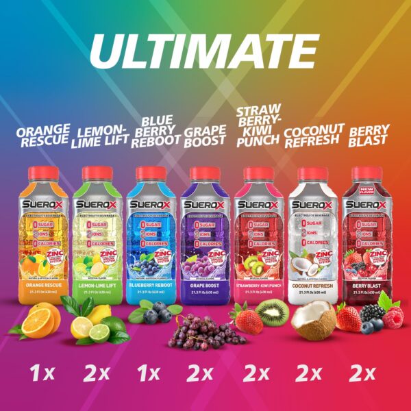 SueroX Zero Sugar Electrolyte Drink for Hydration and Recovery, Unique Blend of Electrolytes & 8 Ions, Zero Calorie Sports Drink, 21.3 Fl Oz, Ultimate Pack, 12 Count