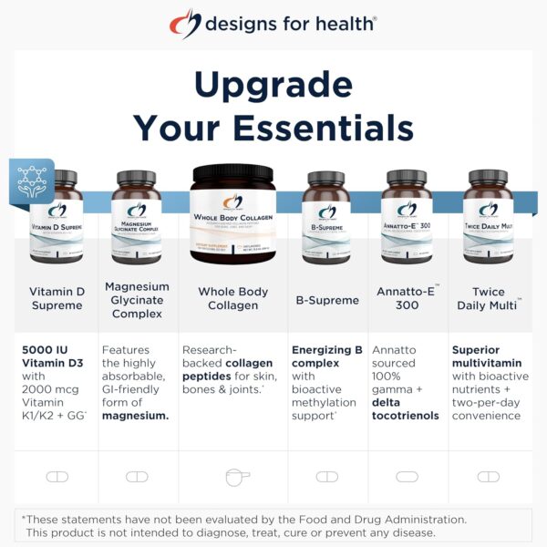 Designs for Health DFH Complete Multi - Comprehensive Multi Vitamin + Mineral Supplement with Folate, 1000 IU Vitamin D, Immune Support Vitamins - Multivitamin with No Copper, No Iron (120 Capsules)