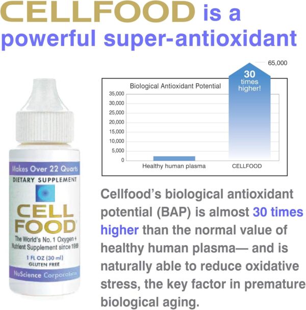 Cellfood Oxygen Boost, 1 fl oz - Liquid Oxygen Supplement for Lymphatic Drainage, Altitude Sickness, Jet Lag, Fatigue, Headaches, Hangovers & Energy - Gluten Free, Cert. Kosher - Makes Over 22 Quarts