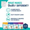 ORAVET Dental Chews for Dogs, Oral Care and Hygiene Chews (Small Dogs, 10-24 lbs.) Blue Pouch, 30 Count