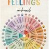 ZTGDA Mental Health Poster, Feelings Wheel Poster Wall Art Decor, Therapy Office Decor, Counseling Office Must Haves, School Counselor Supplies, Calm Down Corner(12x16inch FEELINGS)