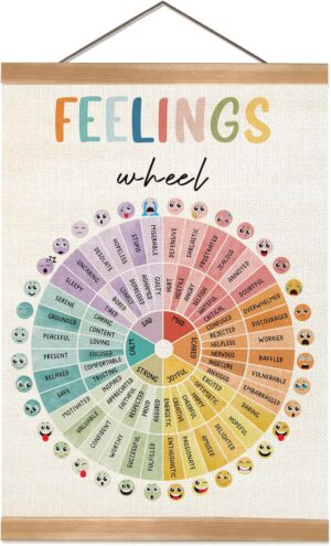 ZTGDA Mental Health Poster, Feelings Wheel Poster Wall Art Decor, Therapy Office Decor, Counseling Office Must Haves, School Counselor Supplies, Calm Down Corner(12x16inch FEELINGS)