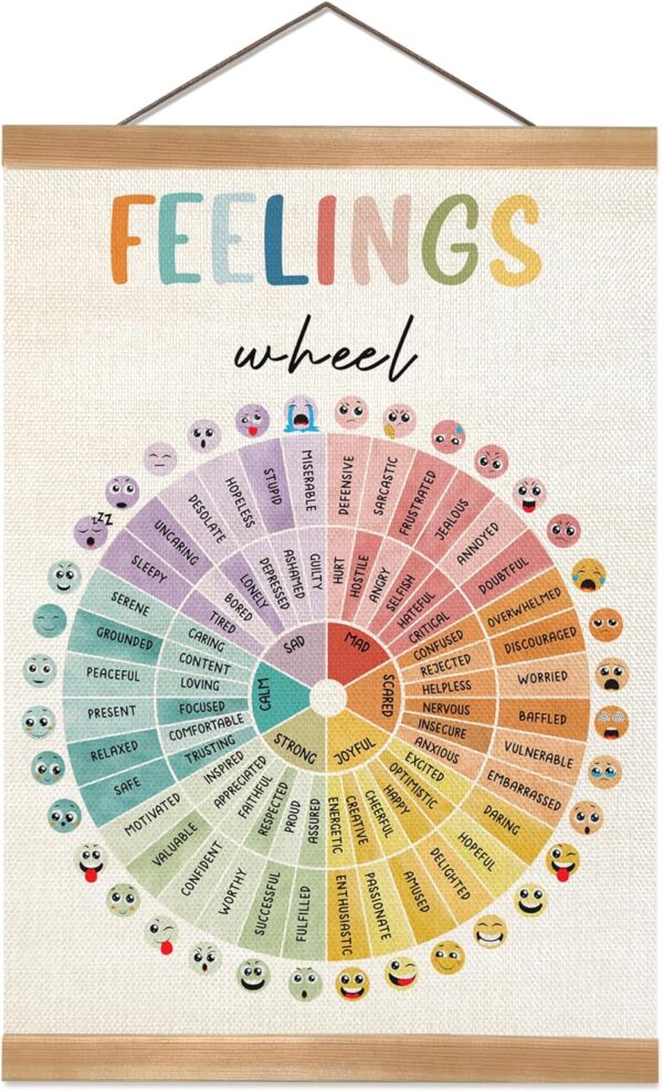 ZTGDA Mental Health Poster, Feelings Wheel Poster Wall Art Decor, Therapy Office Decor, Counseling Office Must Haves, School Counselor Supplies, Calm Down Corner(12x16inch FEELINGS)