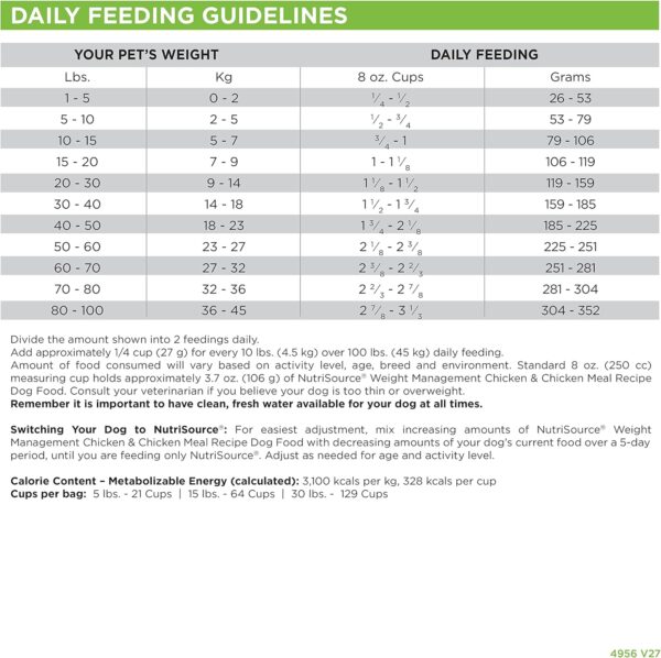 NutriSource Weight Management Dry Dog Food, Chicken and Chicken Meal, 26LB