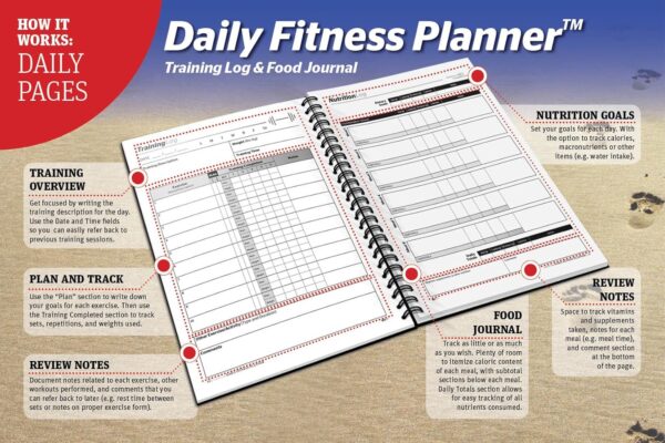 SaltWrap Daily Fitness Planner Workout Planner & Log Book, Exercise Gym Notebook Wellness, Health, Nutrition, and Food Plan Tracker, Weight Loss Goal Tracking (Daily + Weekly Logs)