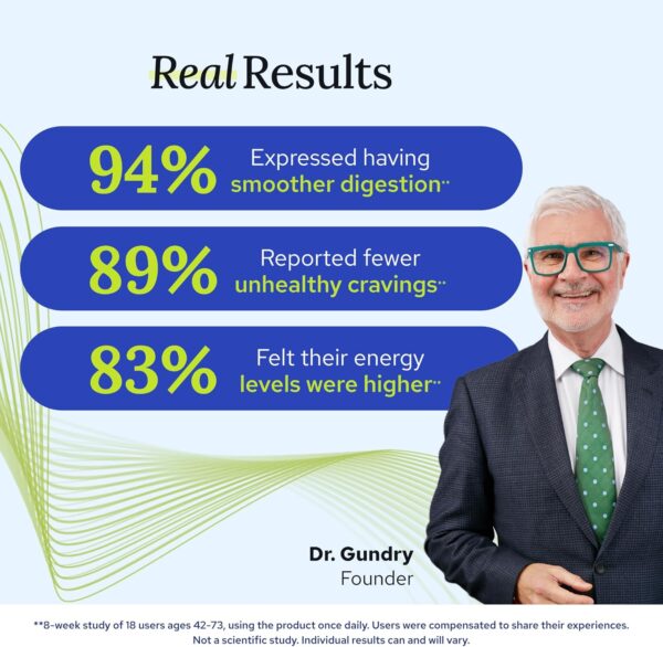 Gundry MD Total Restore Gut Lining Support, Digestive Supplement for Gastrointestinal Wellness, Gut Health Supplement, Gut Health for Women and Men, 90 Capsules, 30 Day Supply