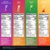 BeBetter Organic Electrolytes Powder Packets | Daily Electrolyte Drink Mix | Organic Coconut Water | No Artificial Flavors | Sugar Free Hydration Packets | non-GMO 22 Sticks (Pineapple & Passionfruit)