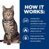 Hill's Prescription Diet Metabolic Weight Management Chicken Flavor Dry Cat Food, Veterinary Diet, 17.6 lb. Bag