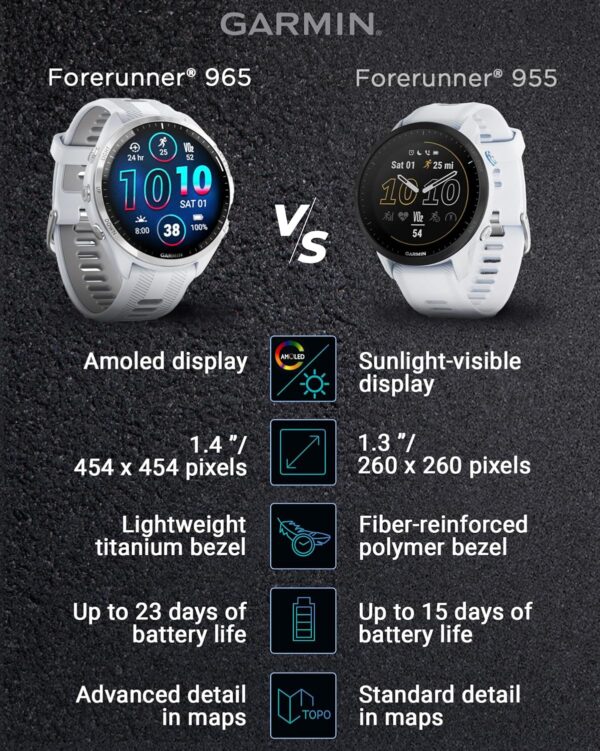 Wearable4U - Garmin Forerunner 965 Premium GPS Running and Triathlon 47mm Smartwatch with AMOLED Touchscreen Display, Titanium Bezel with Whitestone Silicone Band with Black Earbuds Bundle