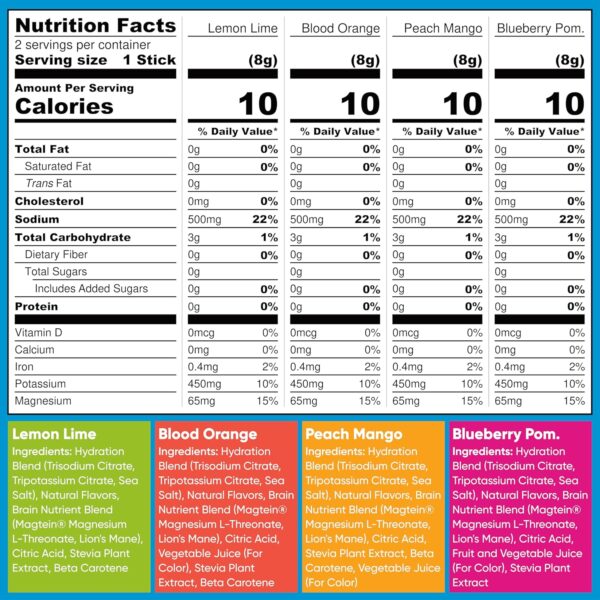 IQMIX Sugar Free Electrolytes Powder Packets - Hydration Supplement Drink Mix with Keto Electrolytes, Lions Mane, Magnesium L-Threonate, and Potassium Citrate - Sampler Pack (8 Count)