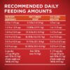 Purina ONE Plus Healthy Weight High-Protein Dog Food Dry Formula - 16.5 lb. Bag