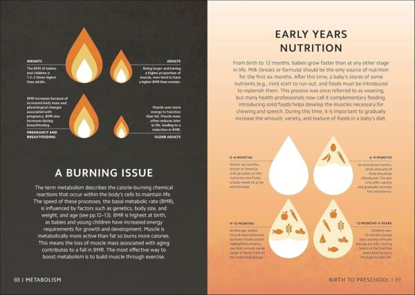 Simply Nutrition (DK Simply)