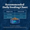 Blue Buffalo Wilderness Natural Mature Dry Cat Food for Cats 7+ Years, High-Protein and Grain-Free Diet, Supports Immune System Health and Energy to Stay Active, Chicken, 5-lb. Bag