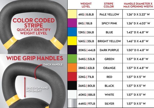 91upRRZU5uL._AC_SL1500_.jpg Lifeline Kettlebell Weight for Whole-Body Strength Training with Kettlebells