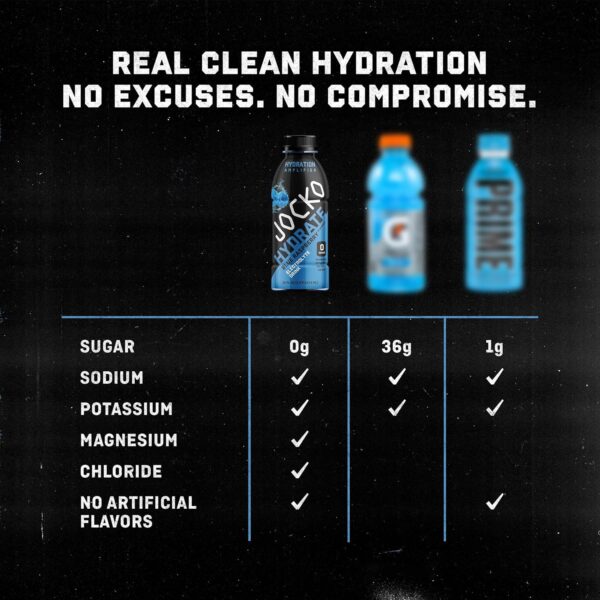 Jocko Fuel Hydrate Electrolyte Drinks - Sports Drink Hydration Amplifier, Thirst Quencher - Scientifically Formulated Electrolyte Blend Lemon-Lime 16 Oz (12 Pack)